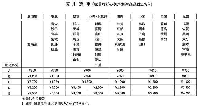 佐川急便料金表-2019年4月から